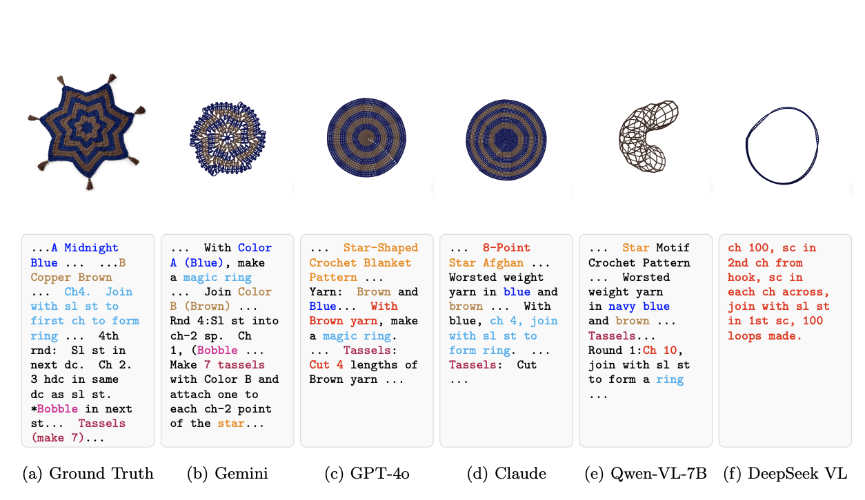 CrochetBench paper preview